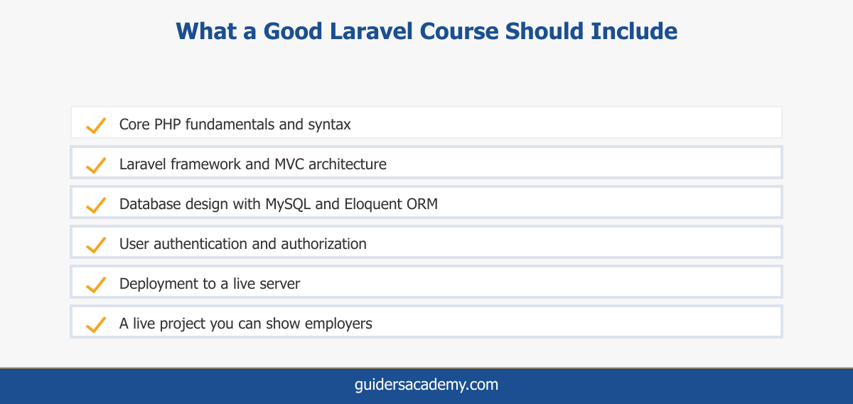 Checklist infographic showing what a good PHP Laravel certification course should include