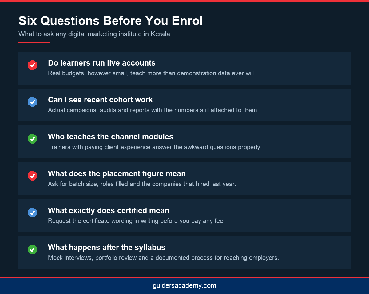 Checklist infographic of six questions to ask before joining a digital marketing course in Kochi covering live accounts, faculty and placement