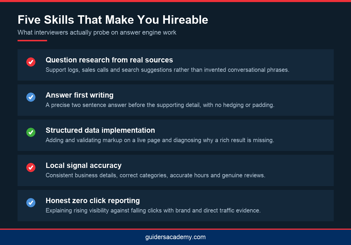 Checklist infographic of five answer engine optimisation skills employers test during interviews for SEO roles in Kochi