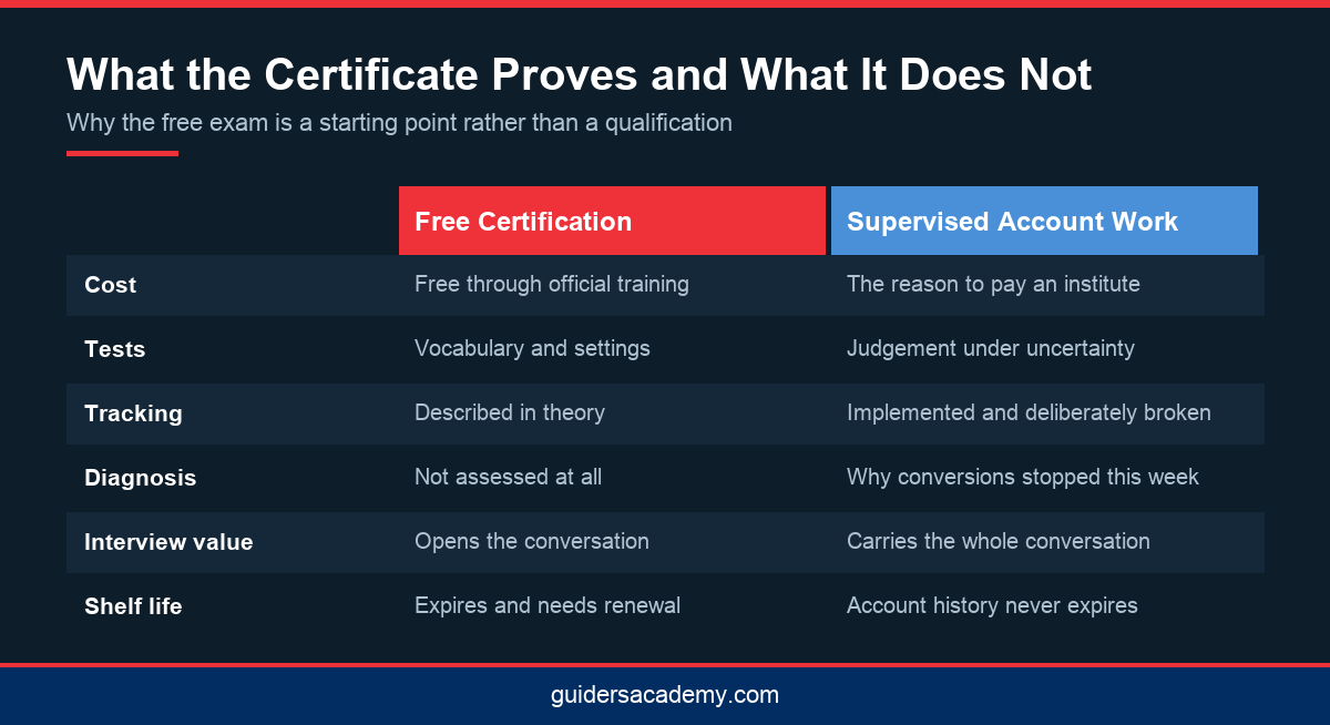 Comparison infographic of certification knowledge against account skill for Google Ads and PPC certification training in Kerala