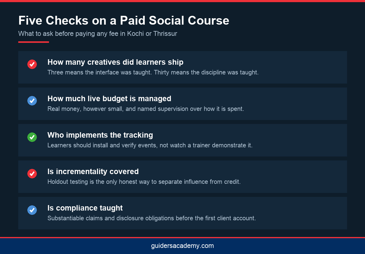 Checklist infographic of five questions to ask a paid social training institute in Kochi before enrolling