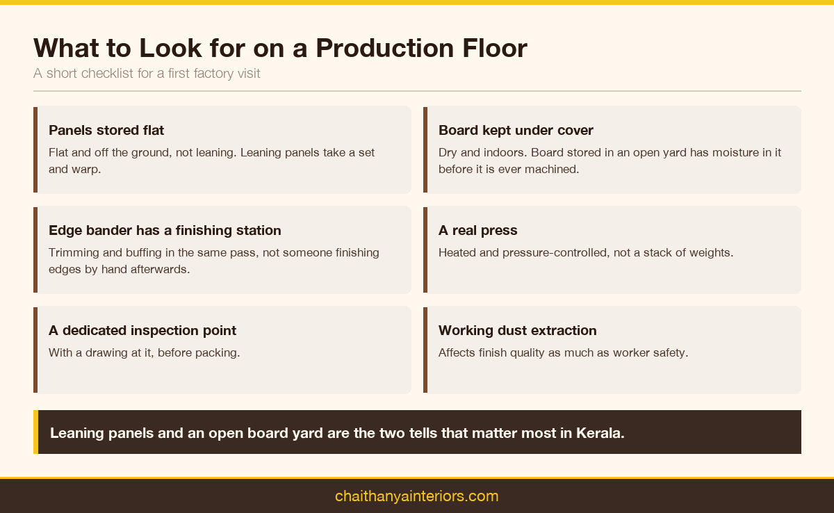 Six-point checklist for assessing a furniture production floor on a first visit