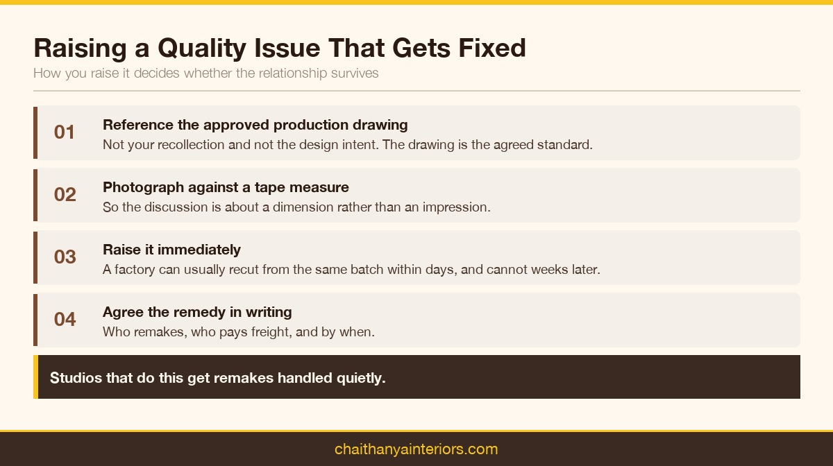 Four-step flow for raising a manufacturing quality issue so it gets fixed