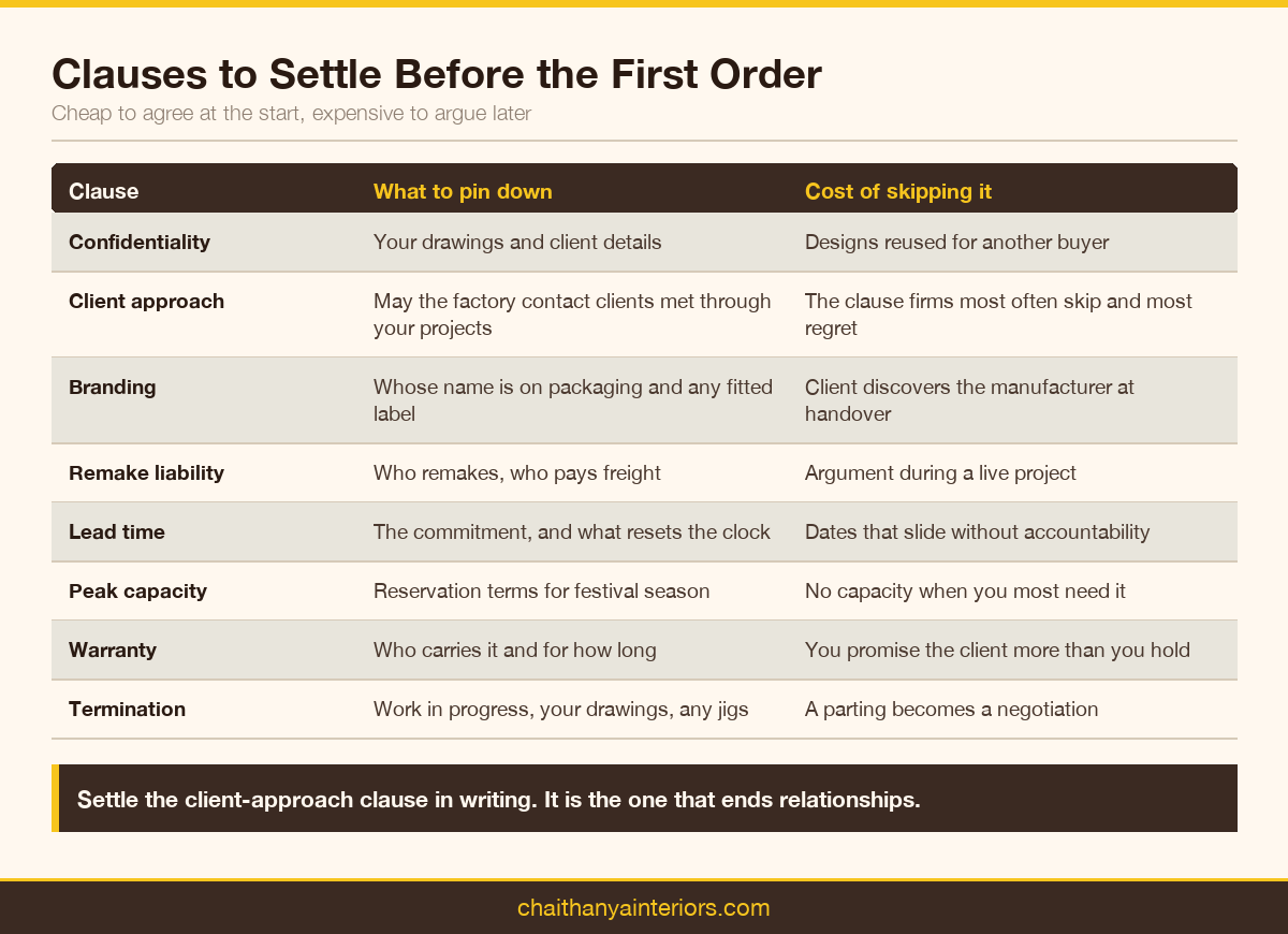 Eight clauses to settle with a manufacturing partner before the first order