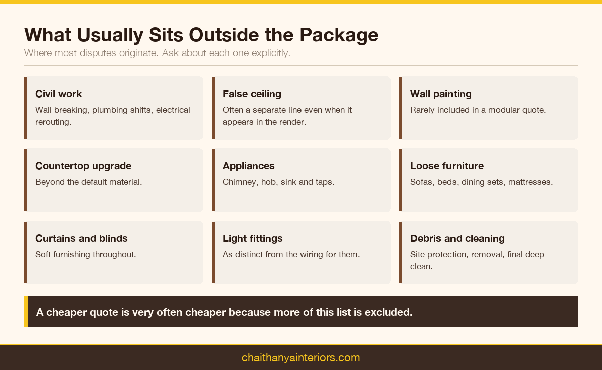 Nine items that usually sit outside a modular interior package