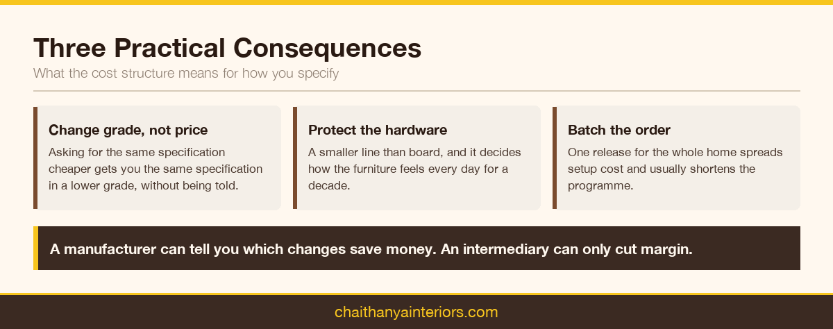 Three practical consequences of the factory-side cost structure for specifiers