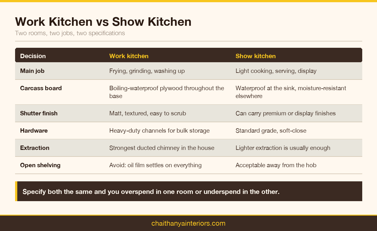 Comparison table of how a work kitchen and a show kitchen should be specified differently