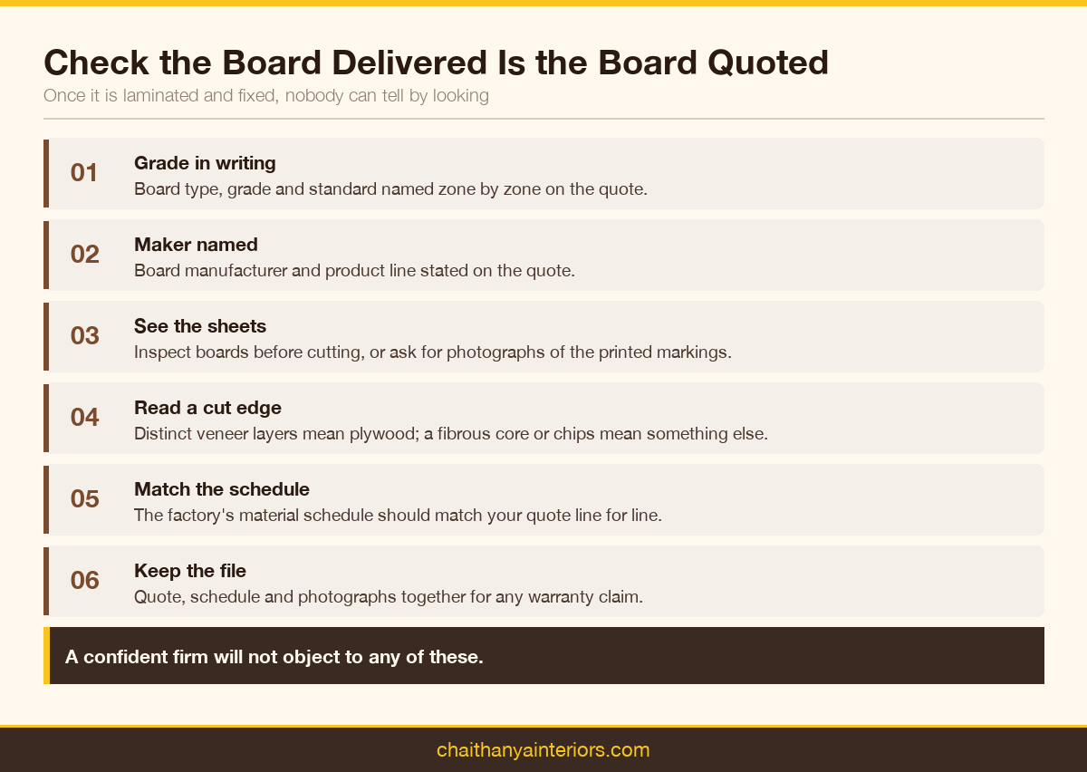 Six-step check that the kitchen board delivered matches the board quoted