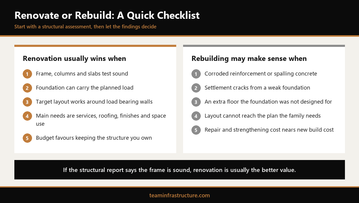 Renovate or rebuild decision checklist for Kerala homeowners covering structure, foundation, layout and budget