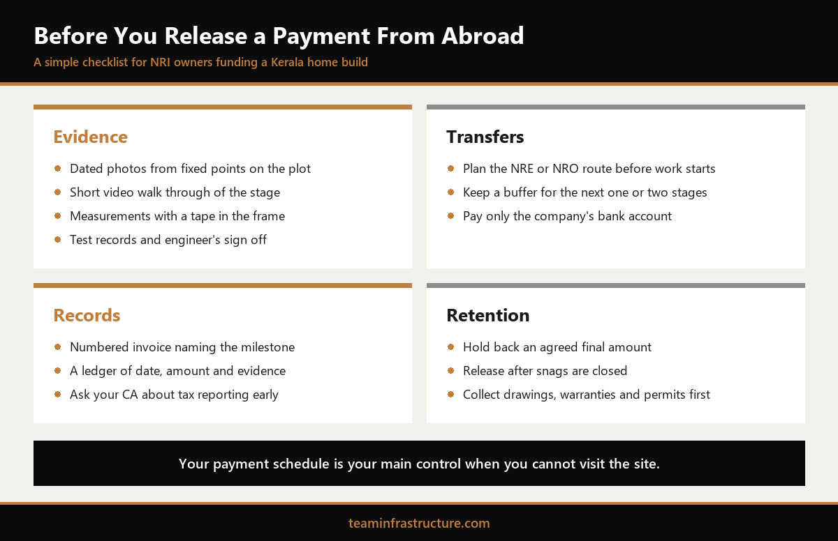 Turnkey construction payment schedule checklist for NRIs covering evidence, transfers, records and retention