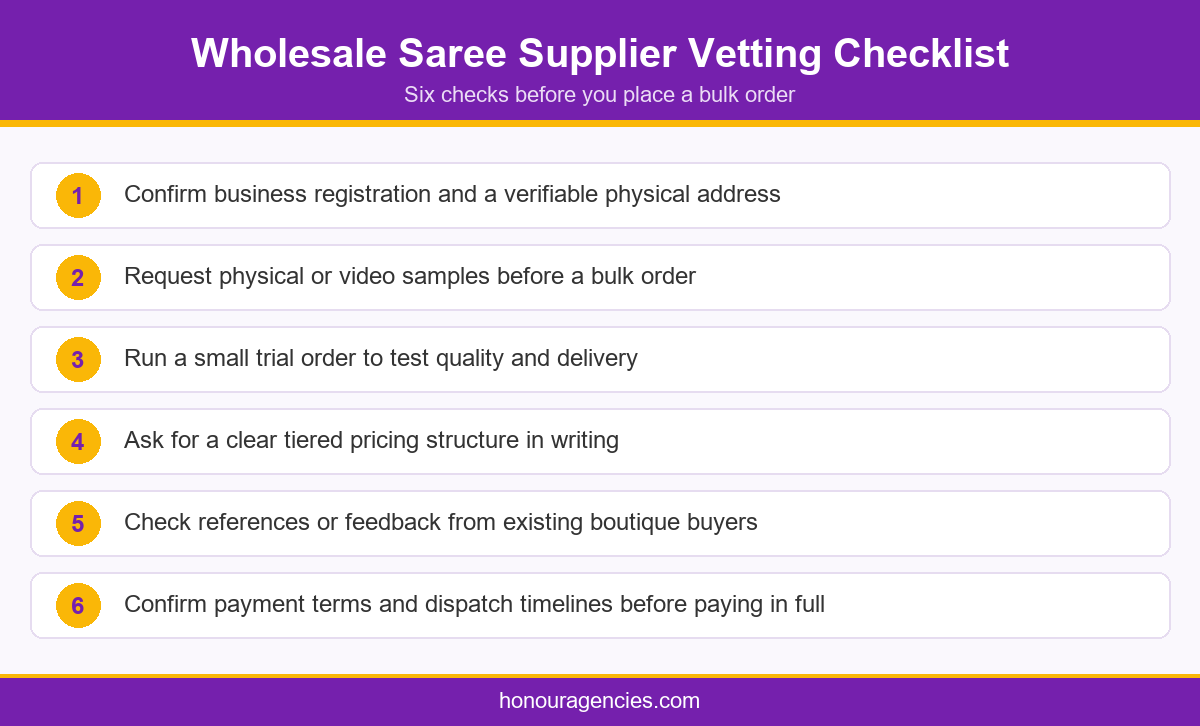 Infographic listing a six point wholesale saree supplier vetting checklist