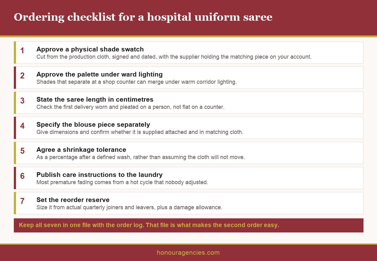 Infographic showing a seven step ordering checklist for a hospital uniform saree from shade approval to reorder reserve