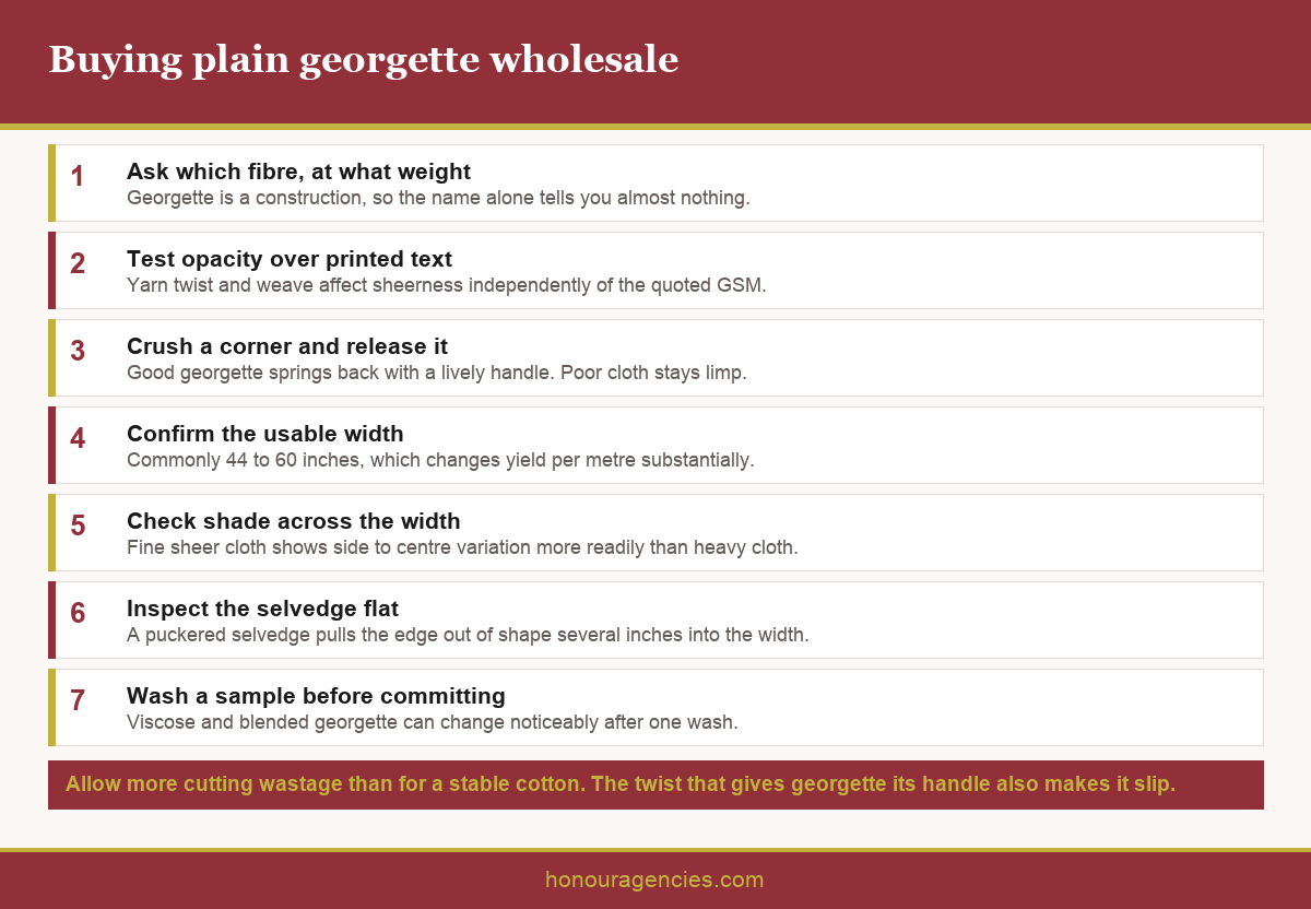Infographic showing a plain georgette buying checklist covering fibre, GSM, opacity test, twist and recovery, width, shade variation and wash test