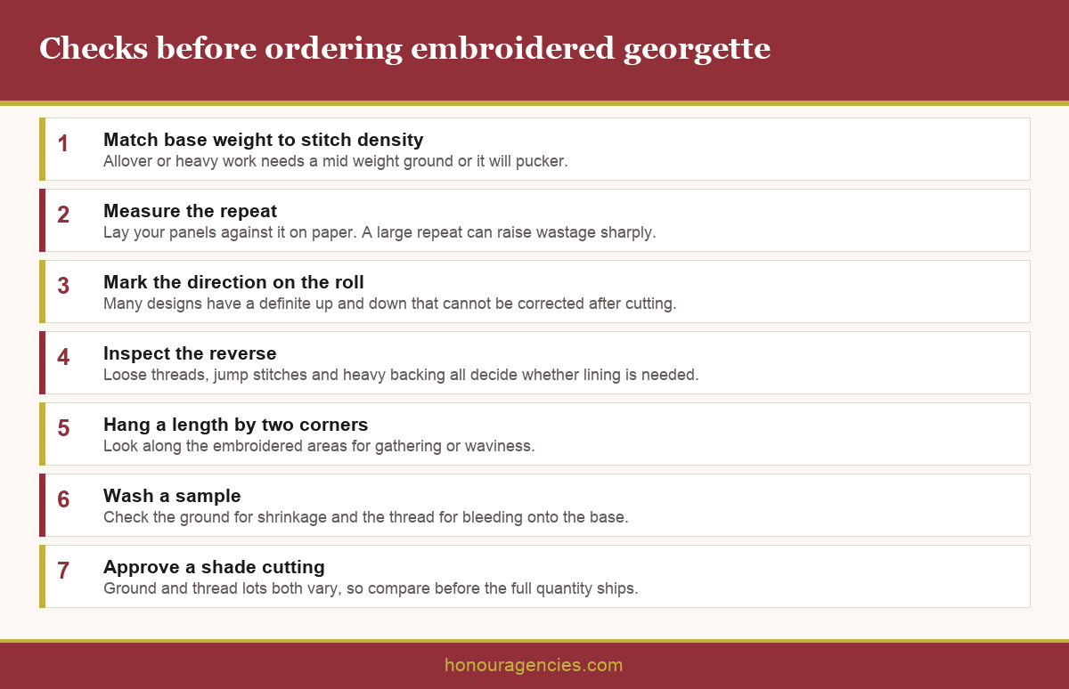 Infographic showing a pre order inspection checklist for embroidered georgette covering base weight, repeat measurement, reverse finish, distortion test, wash test and shade matching