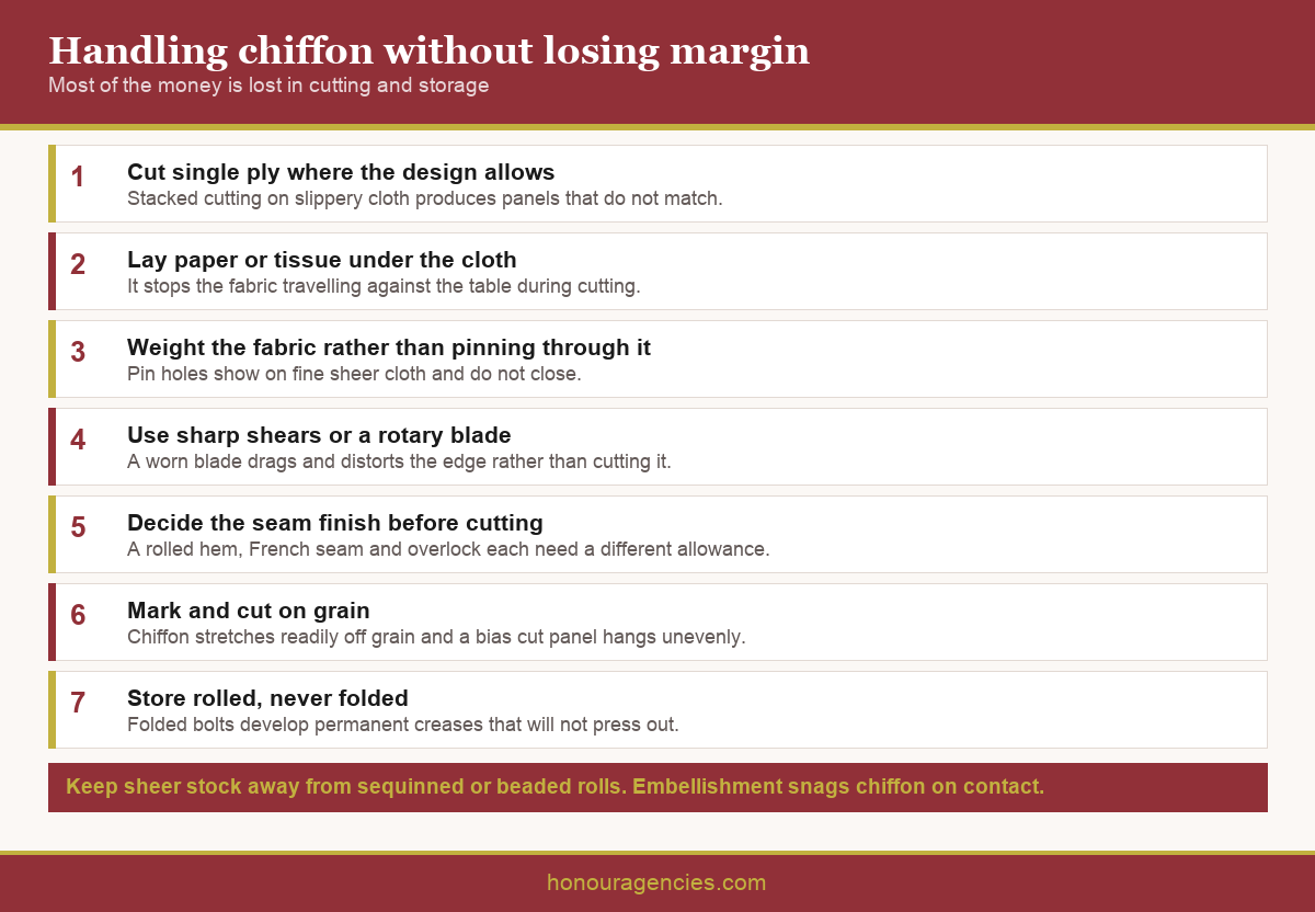 Infographic showing a plain chiffon handling checklist covering single ply cutting, paper underlay, weighting, sharp blades, seam allowance and grain marking