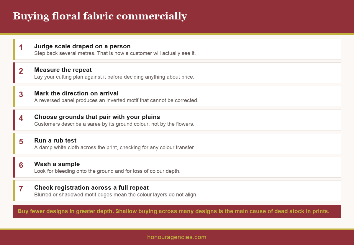 Infographic showing a floral fabric buying checklist covering scale on the body, repeat measurement, direction marking, colourway fit, print method, rub test and wash test