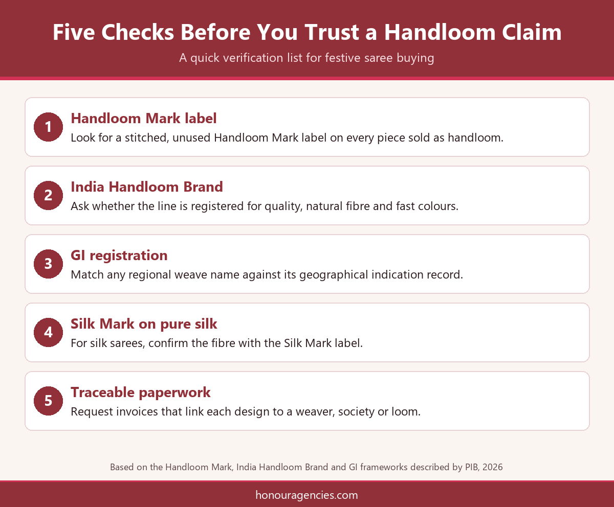 Checklist infographic showing five ways to verify a handloom saree claim before ordering festive stock