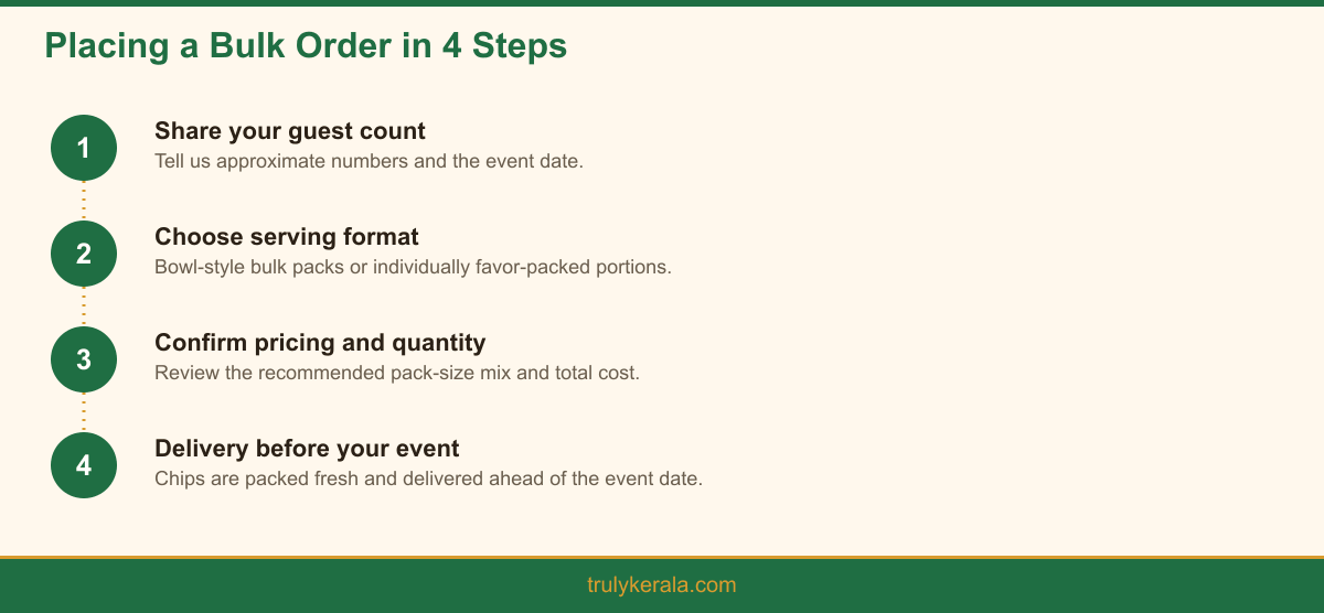 The four-step process for placing a bulk banana chips order for weddings and events