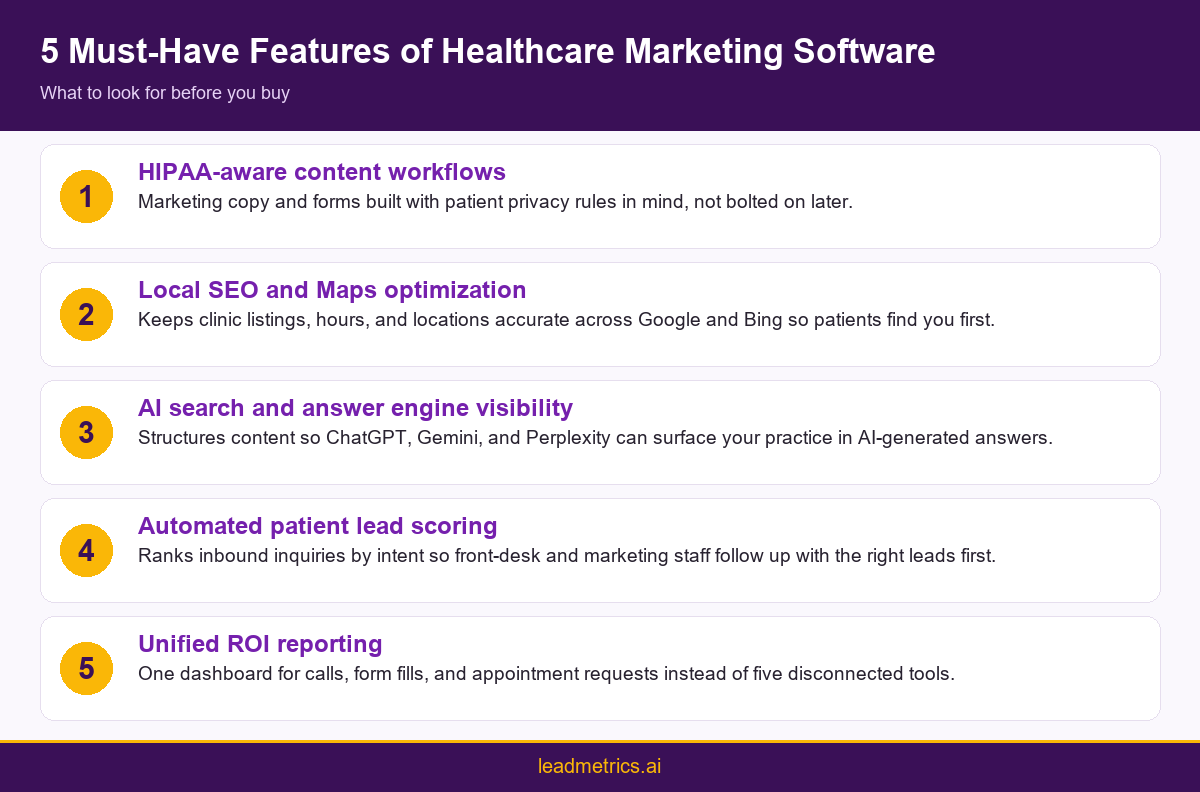 Infographic listing must have features of healthcare marketing software