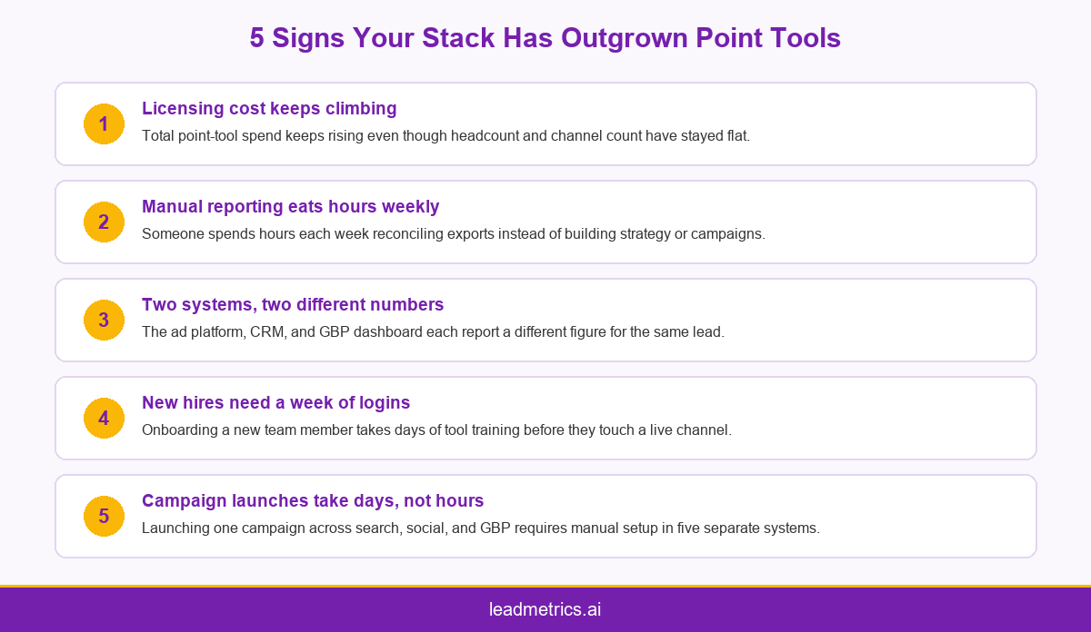 Infographic listing five signs a marketing tool stack has outgrown point tools