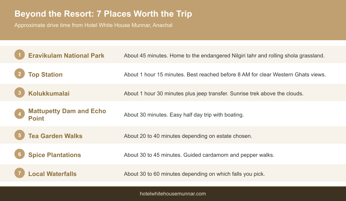 Infographic showing seven places to visit near Hotel White House Munnar with approximate drive times