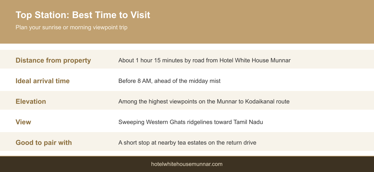 Infographic showing the best time to visit Top Station near Munnar and distance from the property