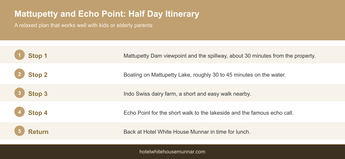Infographic showing a half day itinerary covering Mattupetty Dam and Echo Point near Munnar