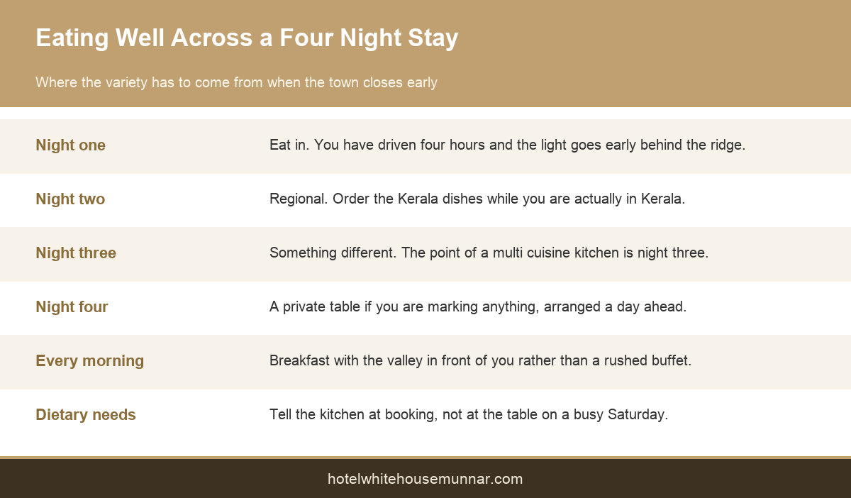Guide to planning meals across a multi night stay in Munnar