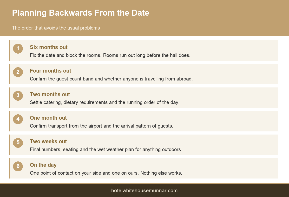 Timeline for planning an event at a hill station venue