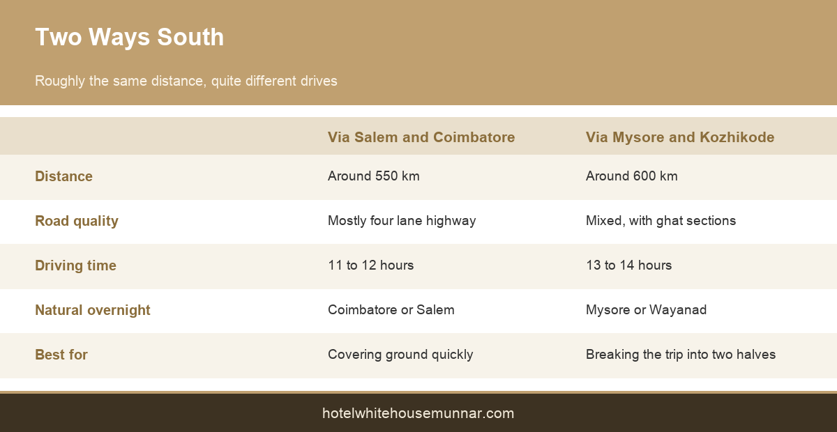 Comparison of the Salem and Mysore route options from Bangalore to Munnar
