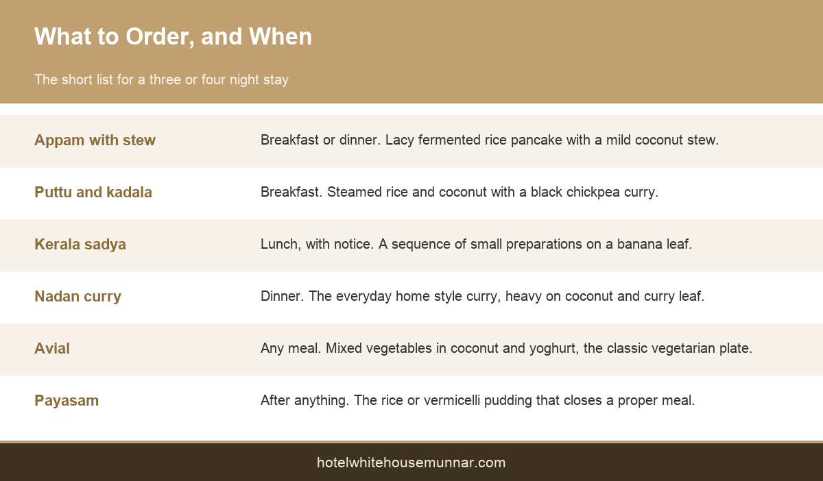 Guide to the Kerala dishes worth ordering during a Munnar stay
