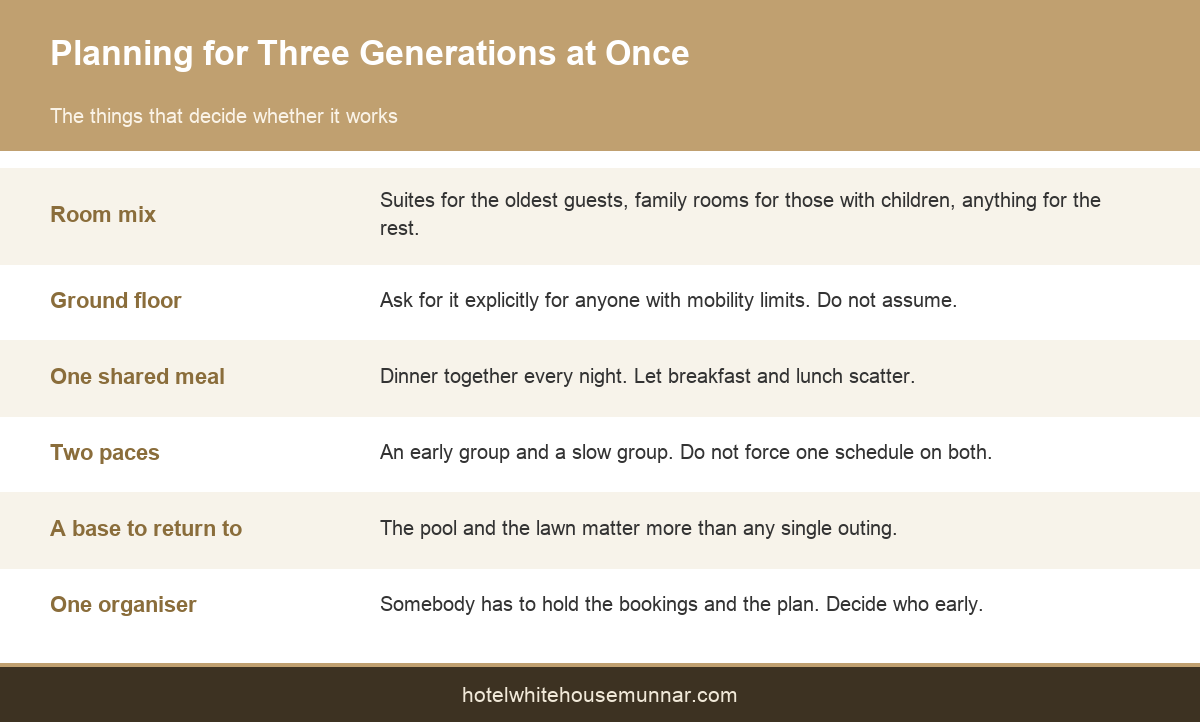 How to plan the room mix and pacing for a multi generation family reunion