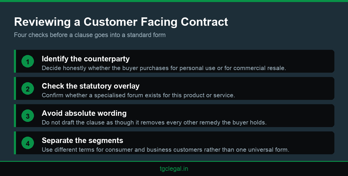 Infographic listing four checks a business should apply before putting an arbitration clause into a consumer facing contract