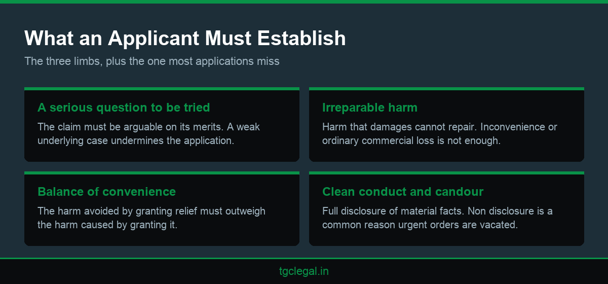 Infographic listing the three tests for interim relief in arbitration plus the conduct requirement applicants often overlook