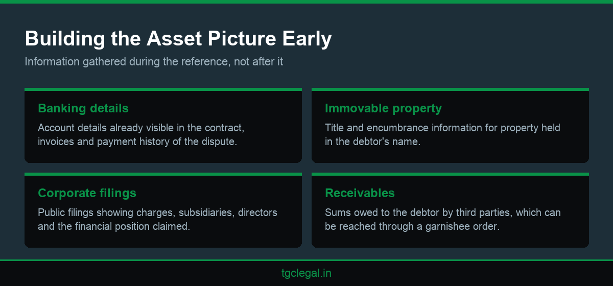 Infographic listing four sources of asset information that support enforcement of an arbitral award