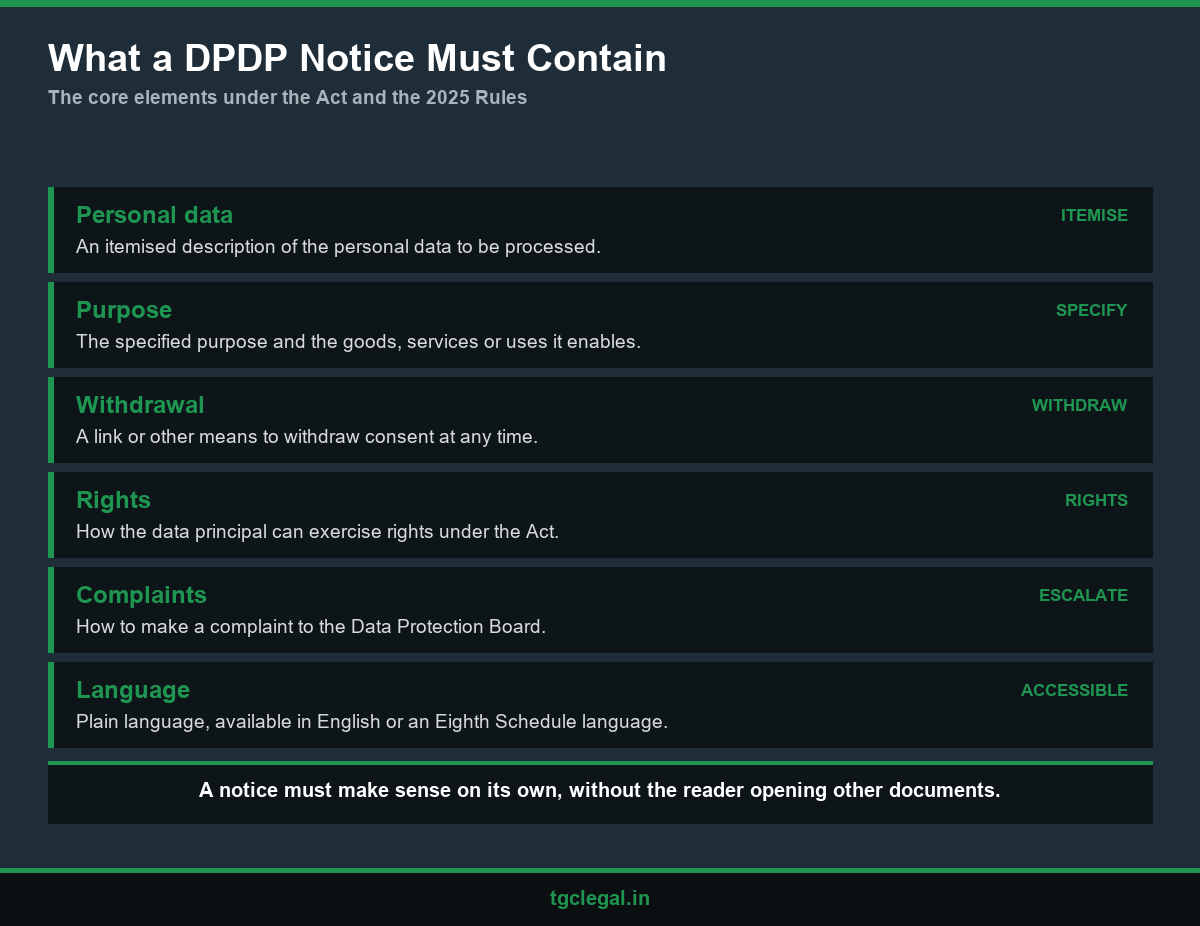 Elements a DPDP consent notice must contain for SaaS privacy compliance