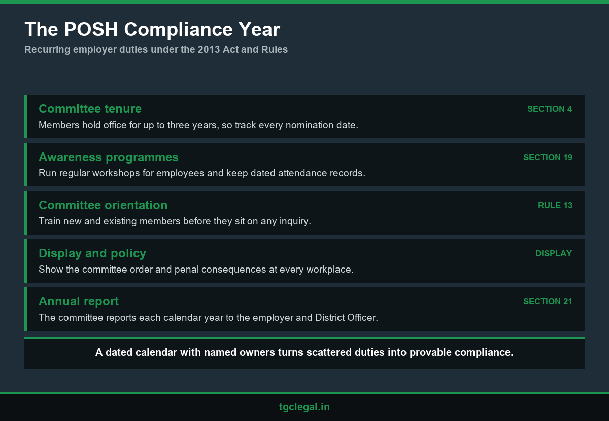 POSH internal committee compliance calendar for employers