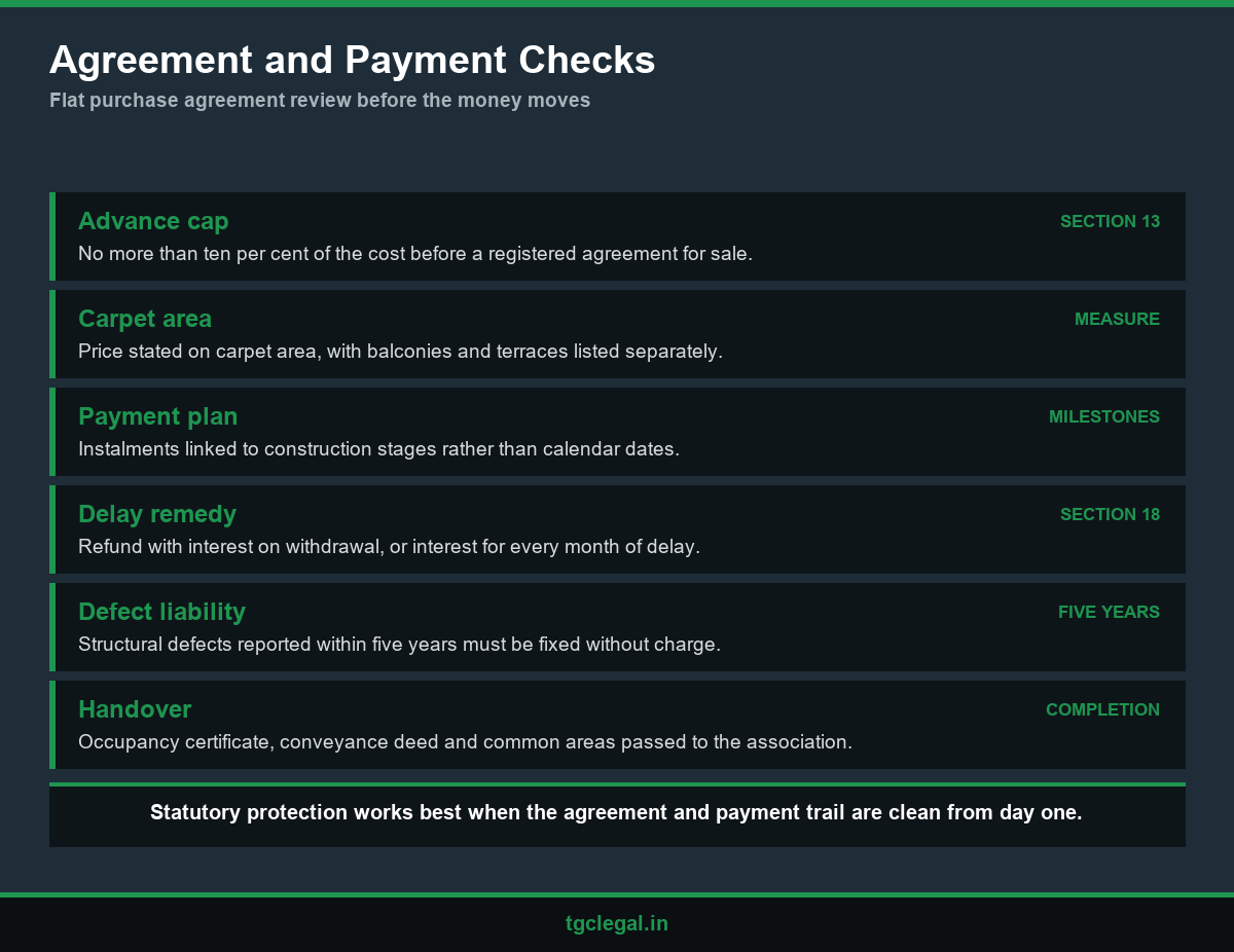 Payment schedule and flat purchase agreement review