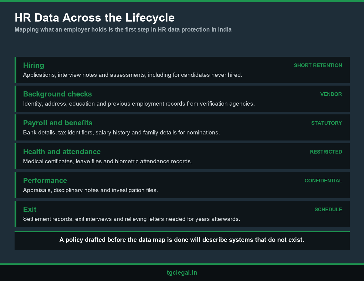 Employee data privacy policy across the HR lifecycle