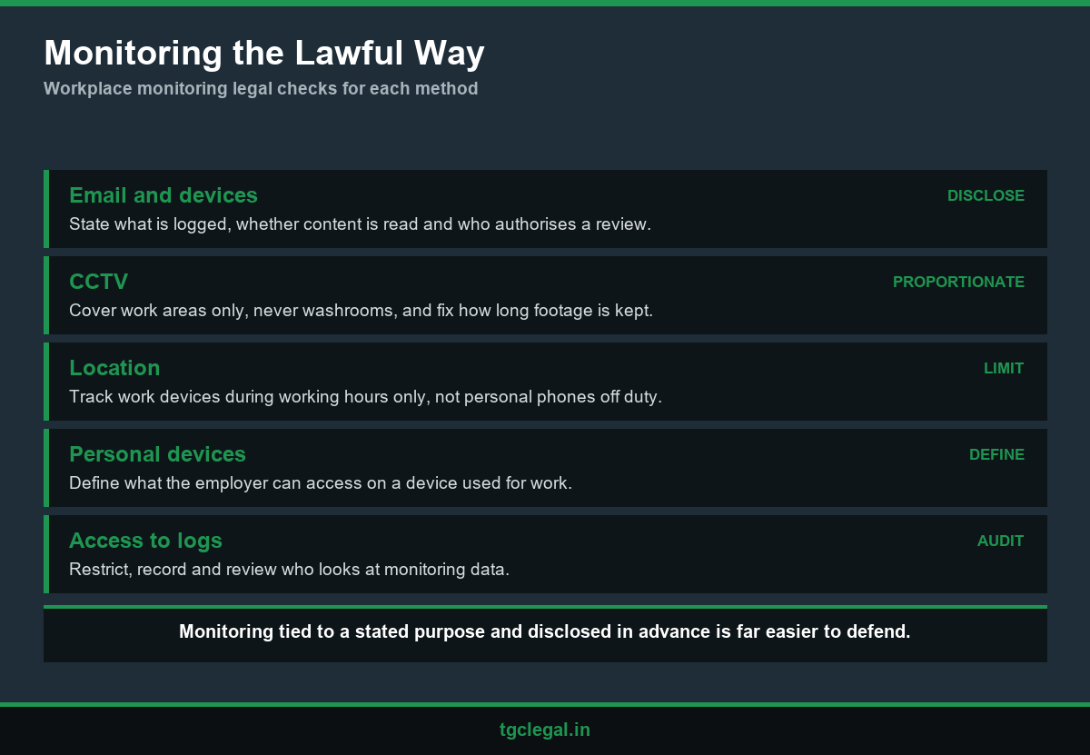 Workplace monitoring legal checks for employers