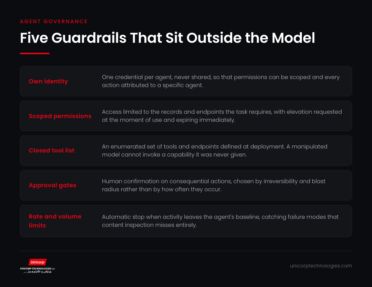 Infographic showing the five control layers around an AI agent that holds its own credentials