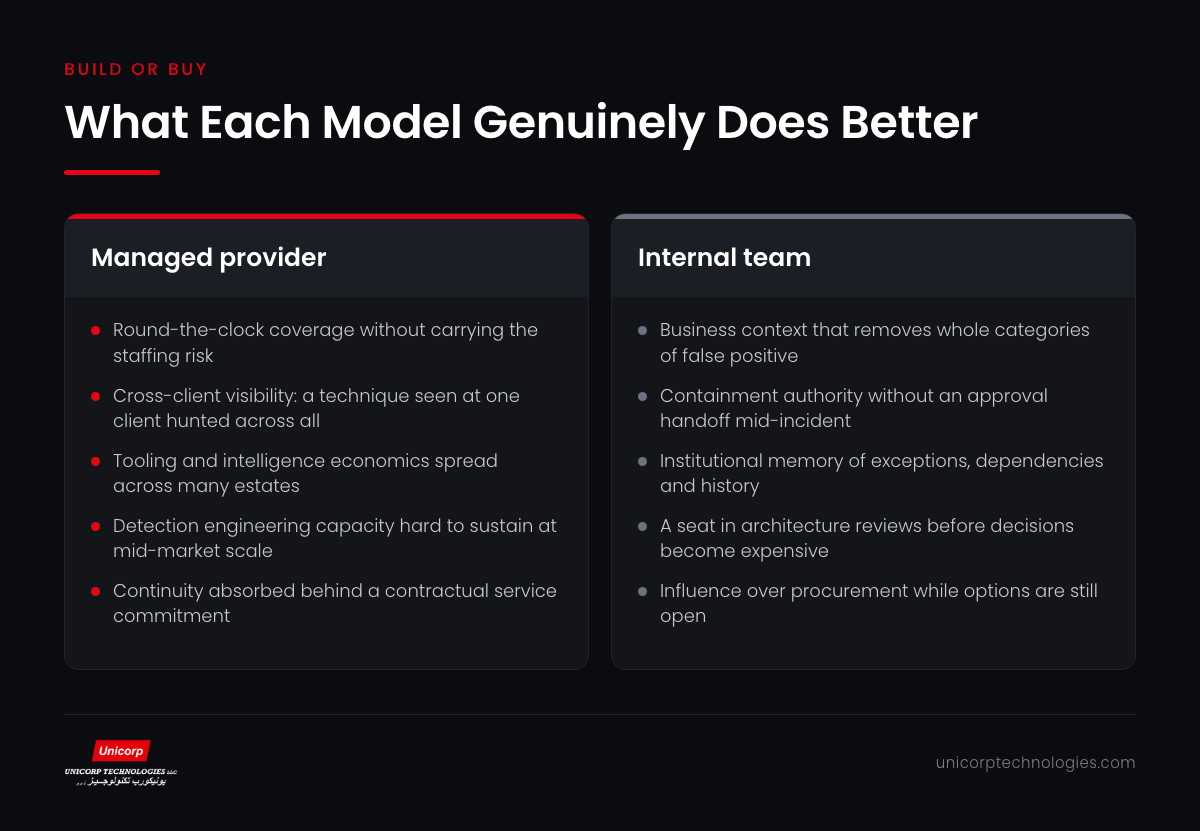 Infographic comparing what managed providers and internal security teams each do better