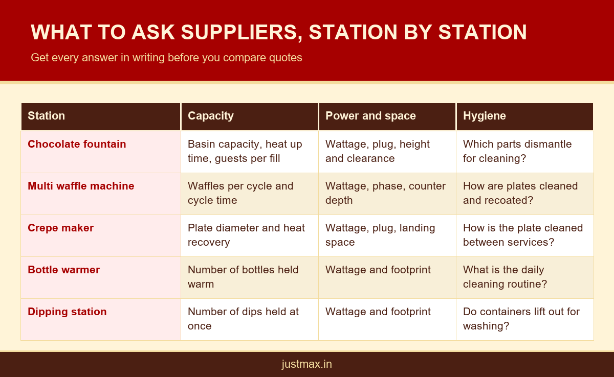 Table of questions to ask suppliers of buffet dessert equipment, station by station
