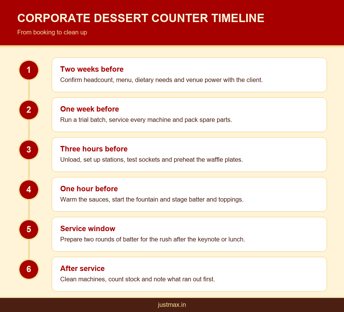 Infographic timeline for setting up a live waffle counter for events and a chocolate fountain station