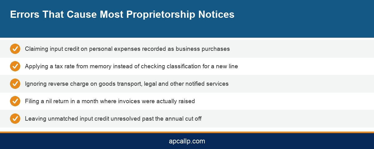 Infographic listing common GST return filing mistakes made by proprietorship firms in India