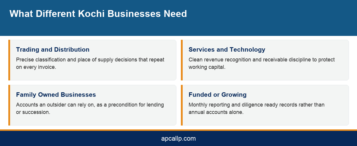 Infographic showing what different Kochi business types need from a chartered accountant firm