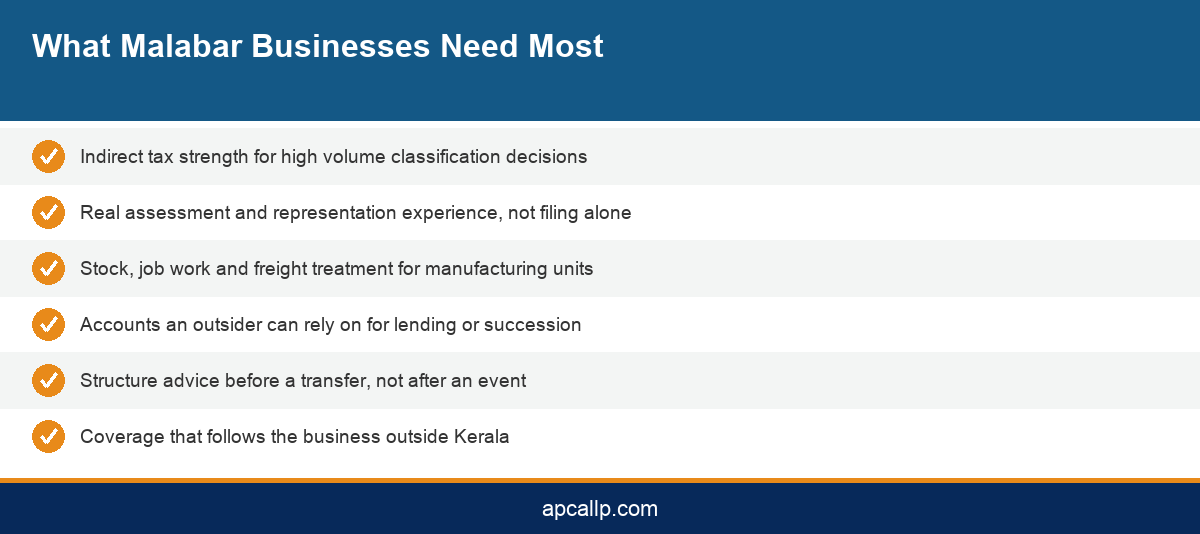 Infographic listing what Malabar businesses need from chartered accountants in Calicut