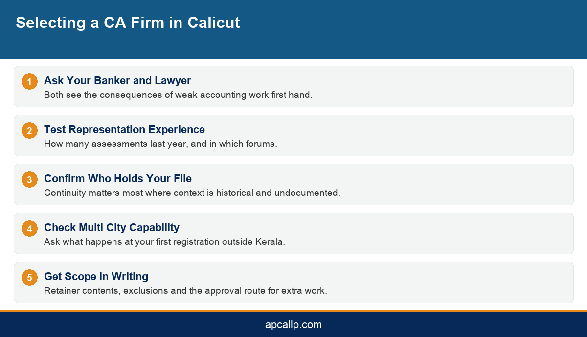 Infographic showing the steps for selecting a chartered accountant firm in Calicut