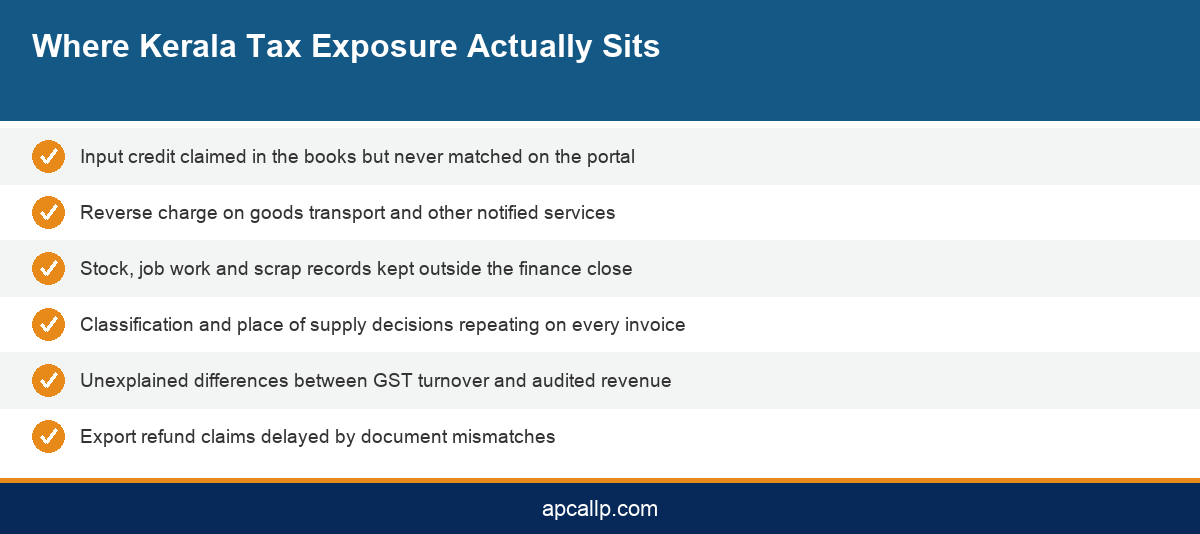 Infographic listing the recurring tax exposures affecting Kerala businesses