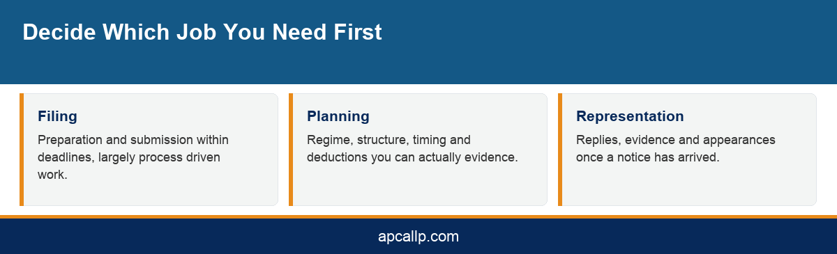 Infographic showing the three types of tax work to decide between before finding a tax accountant